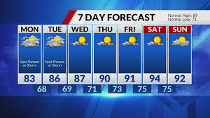 FOX 2 - News update