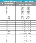 Lumber Sizes Lumber Size Chart Dimensional Lumber Sizes