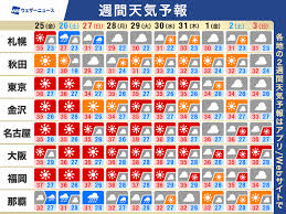 ウェザーニュース - News update