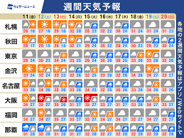 News source: ウェザーニュース