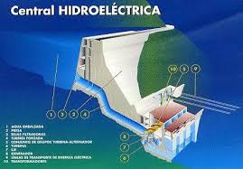 Resultado de imagen para energia hidroelectrica