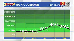 WBRZ - News update