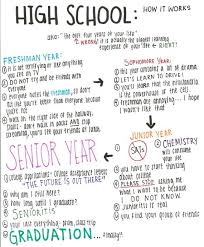 What High School Means to Me | School Quotes, High Schools and ... via Relatably.com