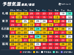 ウェザーニュース - News update