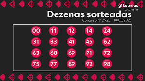 Lotomania hoje: resultado do concurso 2925 e números sorteados