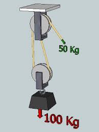 Resultado de imagen para polea