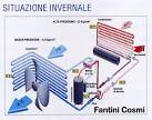 Climatizzatori ad elevata efficienza energetica Pompe di calore