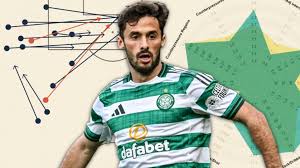 What Celtic could gain from using Marcelo Saracchi more often