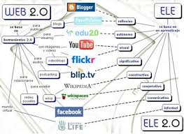 Resultado de imagen para para que sirve la web 2.0