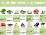 Best vegetables