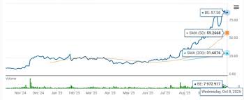 Zacks Investment Research - News update