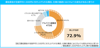 マイナビキャリアリサーチLab - News update