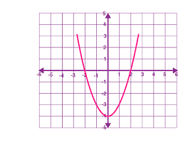 Image of Even function graph