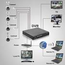 Dvr camaras ip