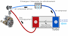Fonctionnement des moteurs bi-turbo - Qu ils soient en diesel ou