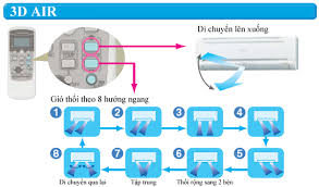 Một năm Bảo dưỡng điều hòa chăm sóc trọn gói với giá trị 1 năm chỉ với 500 nghìn chúng tôi Bảo dưỡng điều hòa chăm sóc trọn gói giữ cho bạn thoải mái