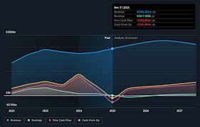 Thomson Medical Group (SGX:A50) shareholders have endured a 47% loss from investing in the stock three years ago