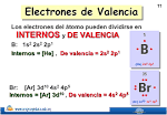 Electrones internos y de valencia