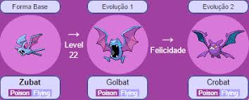 Resultado de imagem para imagem de todas as evoluçoes do zubat