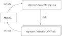 Using make and writing Makefile ( in C or C ) -