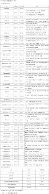 교직원공제회, 왜 갑자기 실시간 검색어에 떴을까? 오늘 하루 이슈 집중 분석!