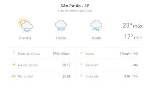 Previsão do tempo hoje para São Paulo (SP): sol com muitas nuvens a nublado com chuva no fim da manhã; tarde e noite chuvosas