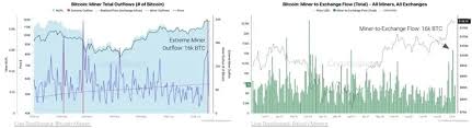 MSN - News update