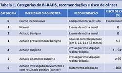 o que significa birads 1