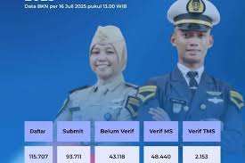Kompas.com - News update
