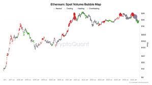 Ethereum and Dogecoin: Market Trends and Analysis
