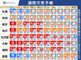 ウェザーニュース - News update