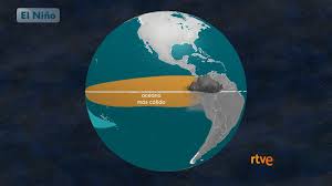 Menghadapi El Niño: Tantangan dan Peluang untuk Indonesia