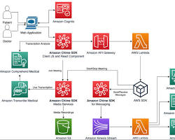 Image of AWS Comprehend Medical Monitor Job screen