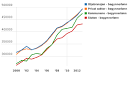 Sivilingenir Ingenir - Lnn Jobb Utdanning Om yrket