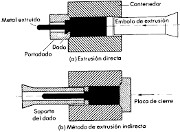 Resultado de imagen para Equipos utilizados en los procesos de conformación por deformación plástica.