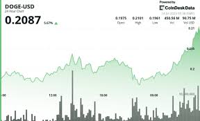 CoinDesk - News update