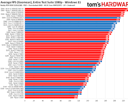 Gambar CPU comparison chart