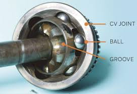 Image result for cv axle