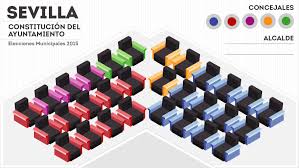 Resultado de imagen de Consistorio de ayuntamiento de Sevilla