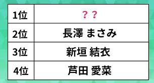 Yahoo!ニュース - News update
