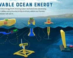 Image of Marine energy