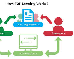 Image de Peertopeer lending platform