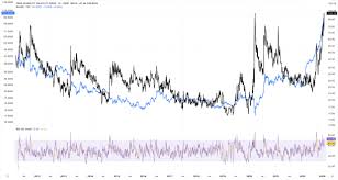 Silver volatility spike may signal turn in precious metals trade - Mott Capital