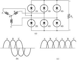 Image result for six phase  full wave bridge rectifier  circuit