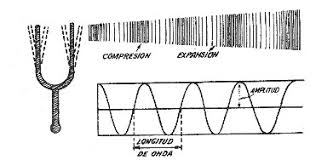 Resultado de imagen de diapasón