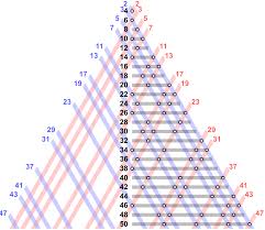 Image result for Goldbach's conjecture.