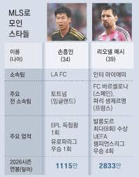 메이저 리그 사커