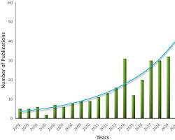 Global Trend Comparison: Slow Aging vs Healthy Aging vs Active Aging 이미지