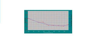 ISO 11443 and ASTM D3835 tests to study Polymer ...