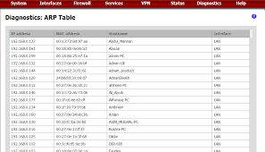 Image result for Logo arp table